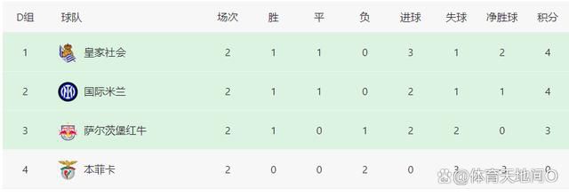 本场比赛，利物浦中场索博斯洛伊梅开二度。